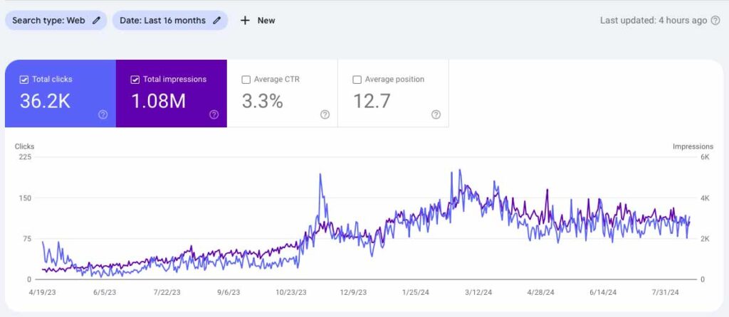 SEO optimizacija web stranica